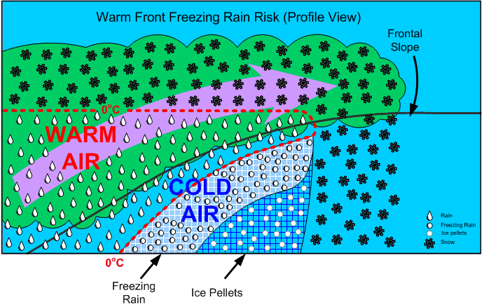 Freezing Rain Risk at Warm Front.  Langley Flying School.