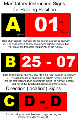Mandatory Instruction Signs