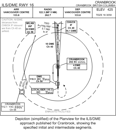 Cranbrook Airports Intermediate Fix.  Langley Flying School.