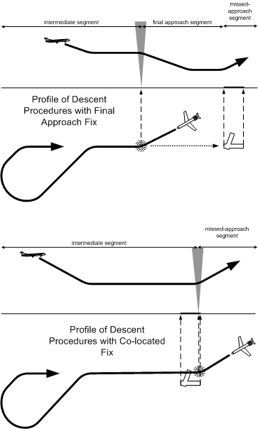 Final Approach Segments. Langley Flying School.